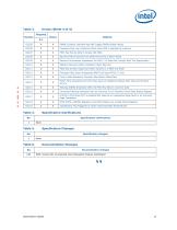 Intel® Core? i7 Processor for LGA2011 Socket: Spec Update - 13