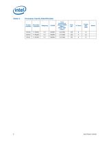 Intel® Core? i7 Processor for LGA2011 Socket: Spec Update - 8