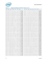 Intel® Core? i7 Processor Series and Extreme Edition Series Datasheet, Vol. 1 - 16