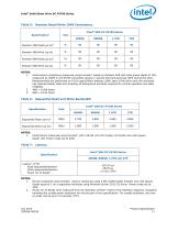 Intel® Solid-State Drive DC P3700 Series - 11