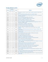 Mobile 3rd Generation Intel® Core? Processor Family Specification Update - 11