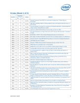 Mobile 3rd Generation Intel® Core? Processor Family Specification Update - 9