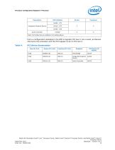 Mobile 4th Gen Intel® Core? Processor Family: Datasheet, Vol. 2 - 19