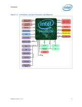 Vol. 1: 6th Gen Intel® Processor for U/Y-Platforms - 11
