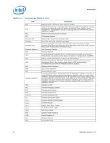Vol. 1: 6th Gen Intel® Processor for U/Y-Platforms - 16