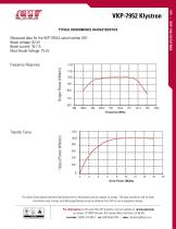 CW Products - UHF-Band VKP-7952A - 2