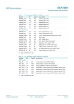 SAF3560HV Terrestrial digital radio processor-10