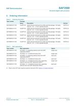 SAF3560HV Terrestrial digital radio processor-4