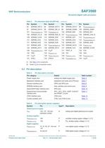SAF3560HV Terrestrial digital radio processor-7