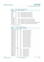 SAF3560HV Terrestrial digital radio processor-9