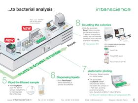 INTERSCIENCE - 5