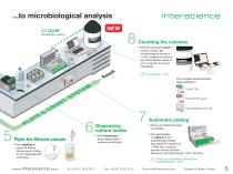 Interscience Catalogue 2018 - 5