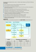 Automatic On-Line Titration System-2