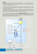 Automatic On-Line Titration System-3
