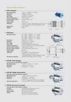 iPR-series-4