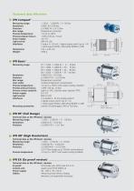 IPR Series-4
