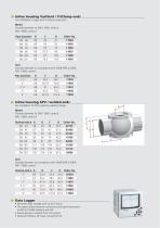 IPR Series-6