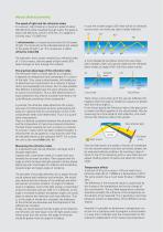 IPR Series-7