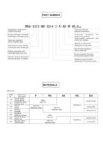 centrifugal pumps MCU-CH - 5