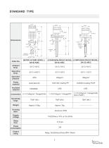 Capacitance Level Switch-4