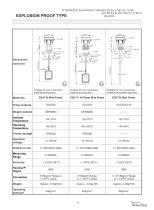 EB RF-Capacitance Level Transmitter - 11