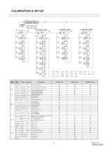 EB RF-Capacitance Level Transmitter - 9