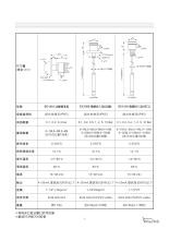 EC Pressure Level Transmitter-4