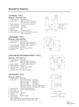 EF By-Pass Level Transmitter-13
