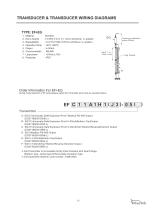 EF By-Pass Level Transmitter-16