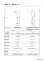 EG Magnetostrictive Level Transmitter-4
