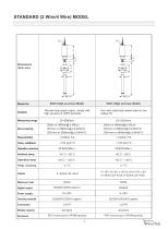 EG Magnetostrictive Level Transmitter-5