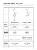 EG Magnetostrictive Level Transmitter - 5