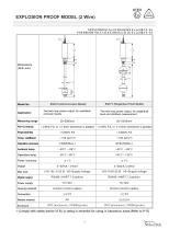 EG Magnetostrictive Level Transmitter - 6