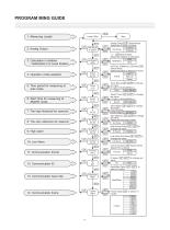 Electromechanical Level Measuring System-10