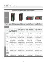 PB/PM Series Bargraph_Digital display Panel Meter-4