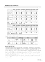 RF-Admittance Level Transmitter - 3