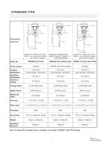 RF-Admittance Level Transmitter - 4