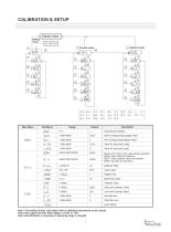 RF-Admittance Level Transmitter - 8