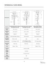 SA Series Capacitance Level Switch - 11