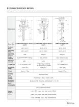 SA Series Capacitance Level Switch - 8