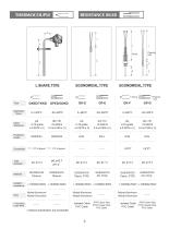 Thermocouple-3