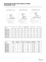 Valve and Controller for Dust Collector System - 13