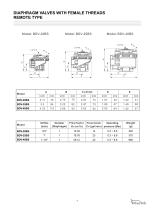 Valve and Controller for Dust Collector System - 6