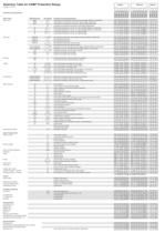 Selection table - 1