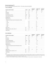 WLAN Low-Noise Amplifier - 3