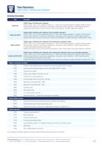 5025C Multifunction Calibrator Data Sheet - 3