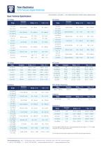 5075 Precision Digital Multimeter Data Sheet - 2