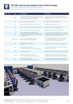 CBP-TRN2: Dual User Instrumentation Trainer CalBench Package - 2