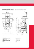 VRP  Rotary screen - 3