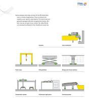 SR wheel block system - modular, universal, powerful - 3